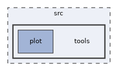 /home/webadmin/src/fosite/src/tools