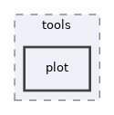 /home/webadmin/src/fosite/src/tools/plot