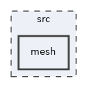 /home/webadmin/src/fosite/src/mesh