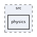 /home/webadmin/src/fosite/src/physics