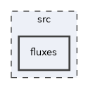 /home/webadmin/src/fosite/src/fluxes